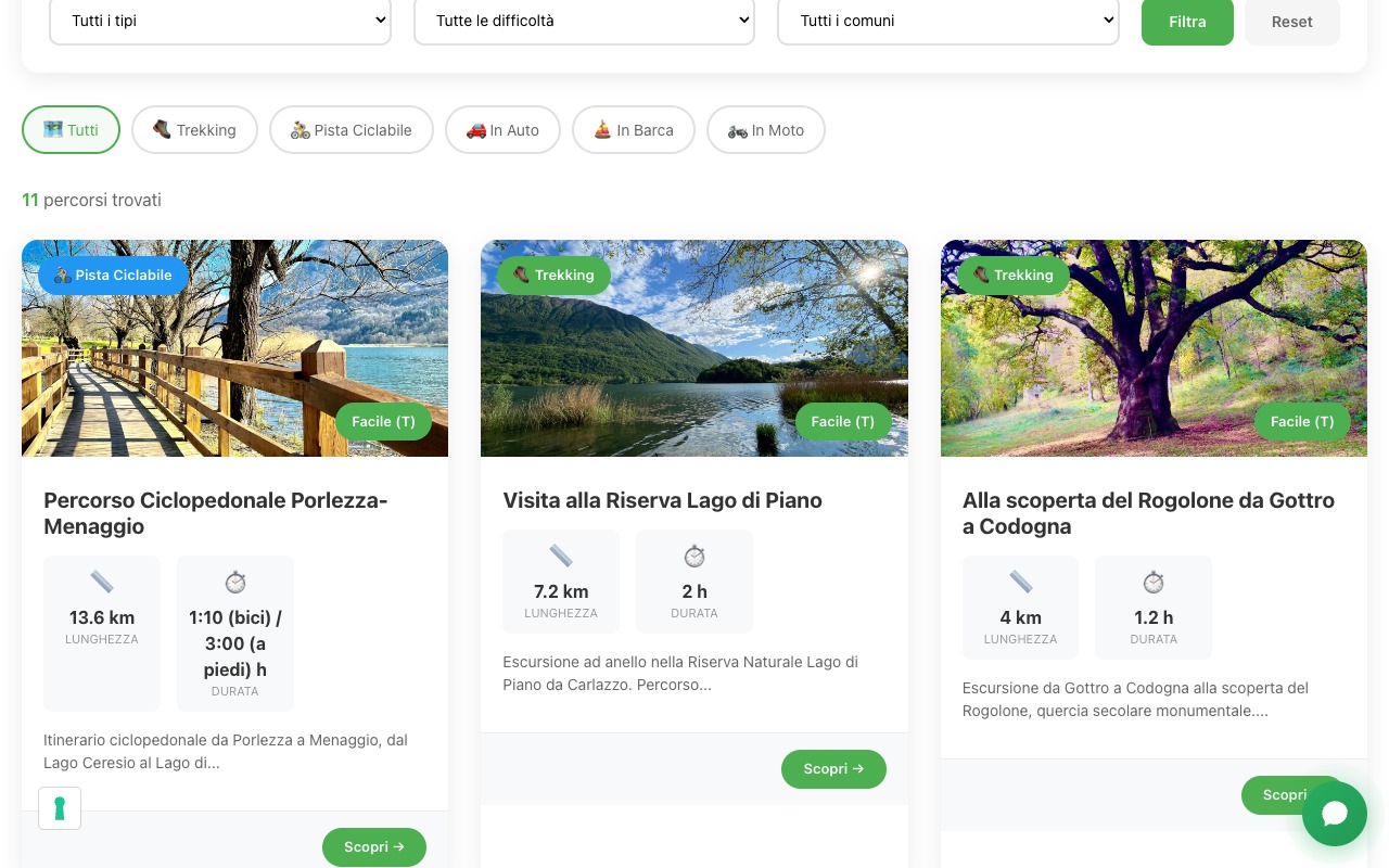 Schede dei percorsi con lunghezza, durata e difficoltà